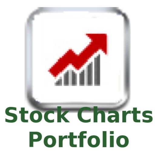 Stock Charts Portfolio - BA.net