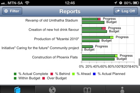 MyProjectTracker screenshot 3