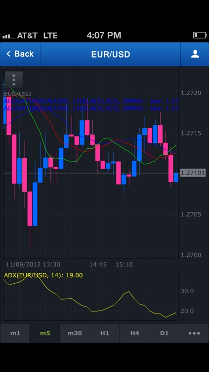 Spread Betting