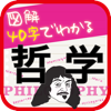 図解 40字でわかる 哲学-United Books Inc.