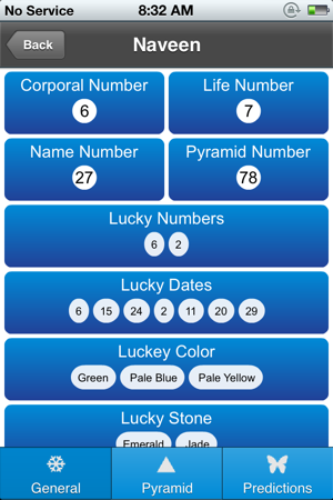 MS JAIN Numerology pyramid prediction(圖2)-速報App