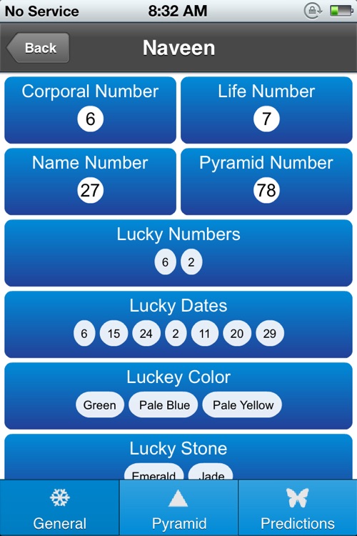 MS JAIN Numerology pyramid prediction