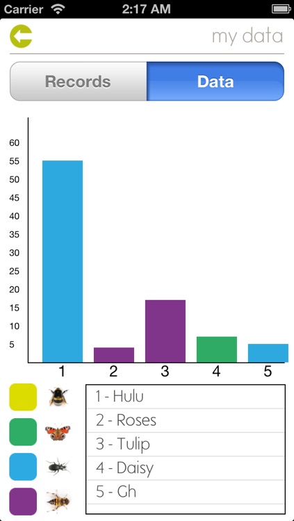 Bee-friend your garden