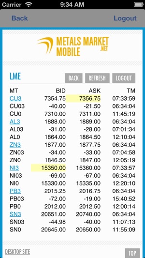 MetalsMarket(圖3)-速報App