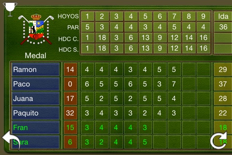 Las Lomas Golf screenshot 3