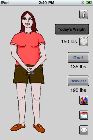 Weight Loss for Women (Visual Motivation)