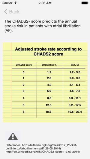 CHADS2 Score(圖2)-速報App