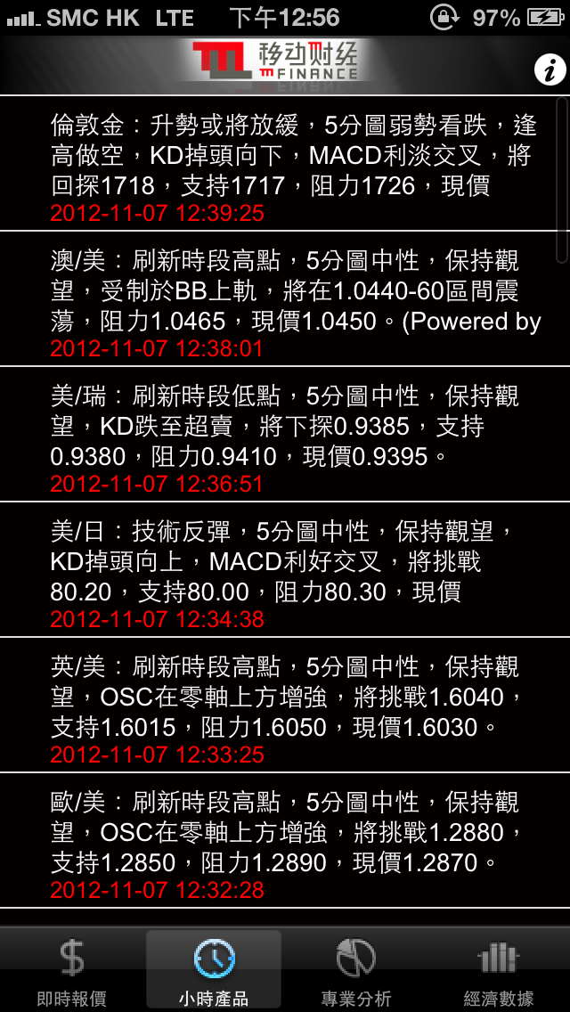 How to cancel & delete mF Forex and Bullion Market Watch from iphone & ipad 3