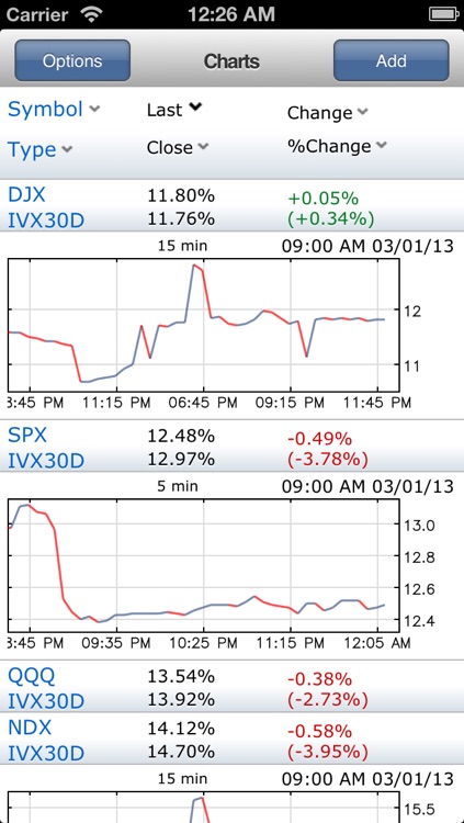 iVolatility Lite