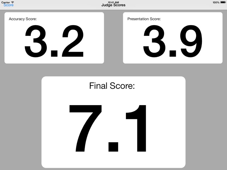TechScore