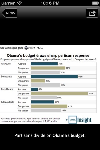 Poll Watch screenshot 2