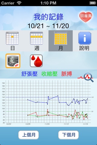 MyHealthApp我的健康管理 screenshot 3