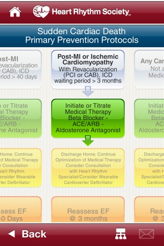 SCD - Protocols screenshot 3