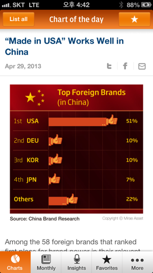 Emerging Market Experts(圖3)-速報App