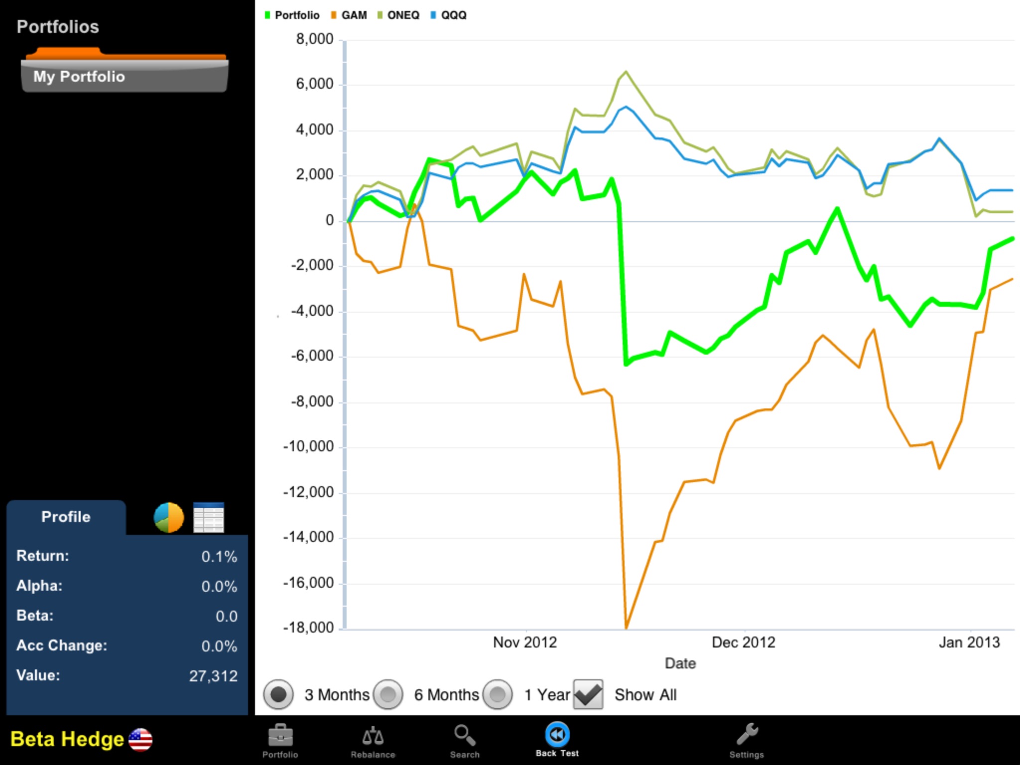 Beta Hedge (US) screenshot 3