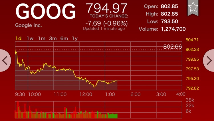 Stock Central