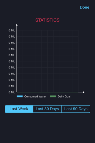 Hydration Log screenshot 4