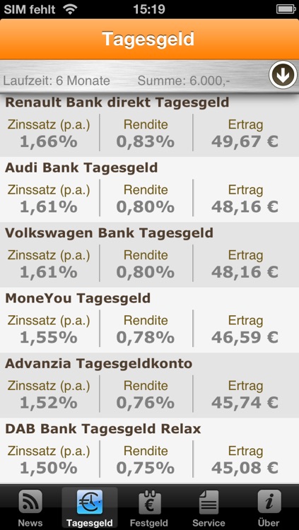 Tagesgeld.info - aktuelle Tages- und Festgeldkonten im Vergleich