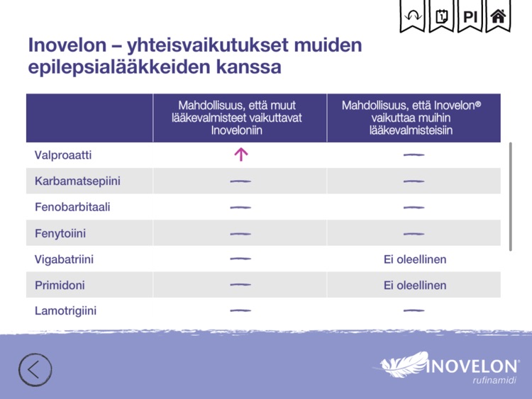 Inovelon Dosing App for iPad - Finland screenshot-3