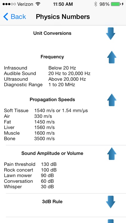 Sonograpy Cheat Sheet: Physics