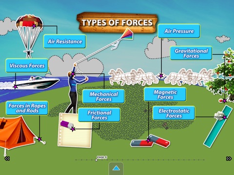 Forces (School) screenshot 2