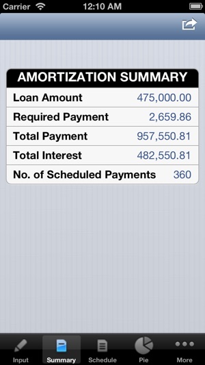 amortization on the app store