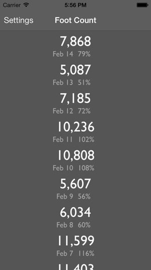 Foot Count(圖1)-速報App