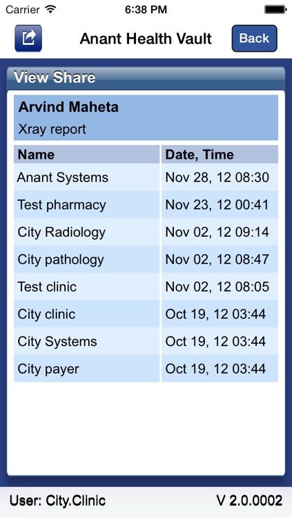 Anant Health Vault