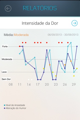 Diário da Dor screenshot 3