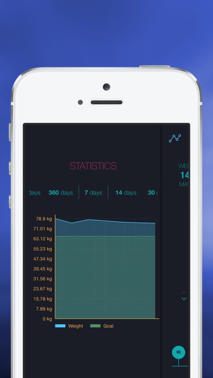 iCan! - Free Daily Weight Tracker and BMI Monitor