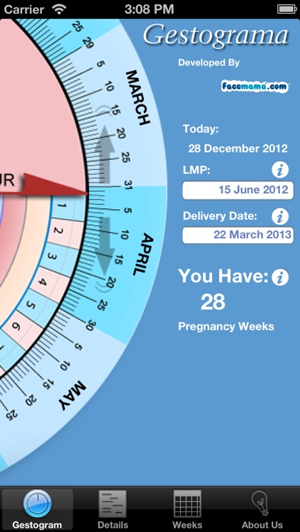 Pregnancy Gestogram