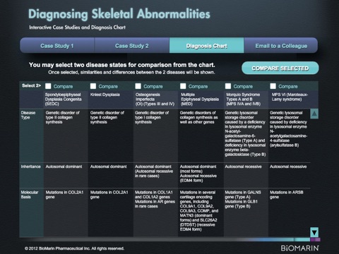 MPS Differential Diagnosis screenshot 4