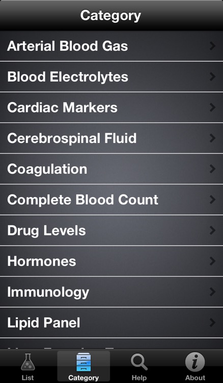Lab Values