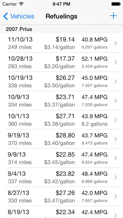 Mileage Keeper (gas mileage / fuel economy tracker)