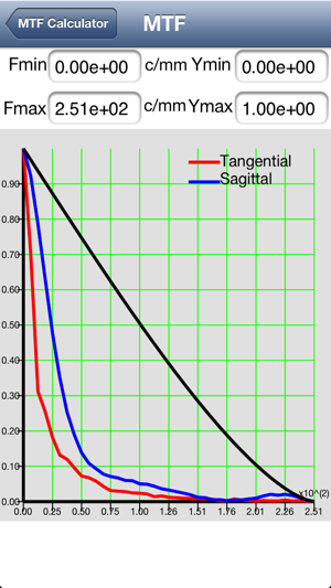 MTF Calculator(圖2)-速報App