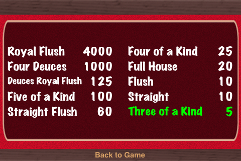 TouchPlay Deuces Wild Video Poker Lite screenshot 4