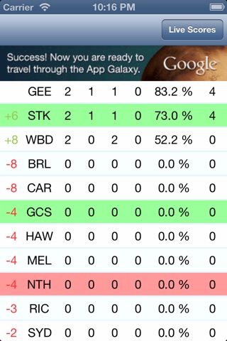 AFL Live Ladder screenshot 2