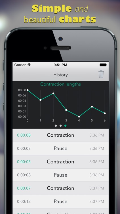 Time it baby - Contractions and Labor Timer