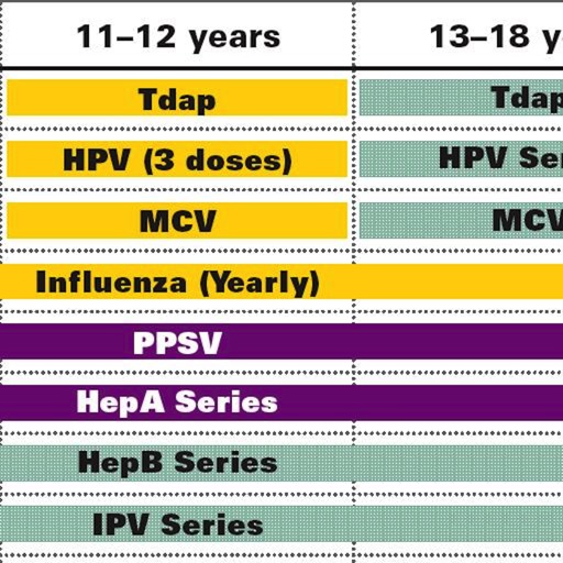 CDC Vaccine Schedule for Adults & Children icon