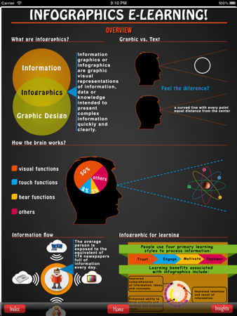 infographics app