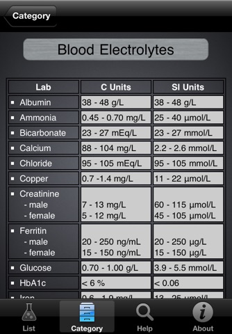 Lab Values screenshot 3