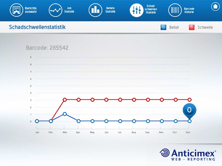 Anticimex Web-Reporting screenshot-4