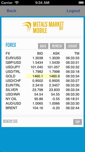 MetalsMarket(圖2)-速報App