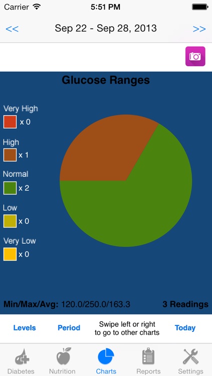 Diabetes in Pregnancy - Gestational Diabetes Logbook and Manager screenshot-3
