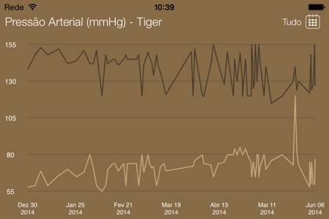 Blood Pressure Tracker QuickLog.me screenshot 4