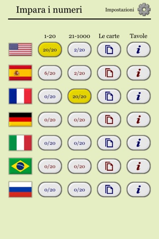 Learn Numerals in 7 Languages - from Spanish to Russian Numbers screenshot 2