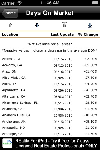 Positive Real Estate News screenshot 4