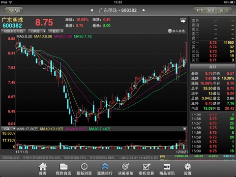 财达大智慧for iPad screenshot 3