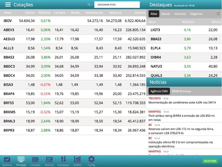 CMA-Tablet