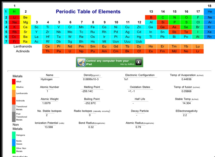 The Periodic Table HD